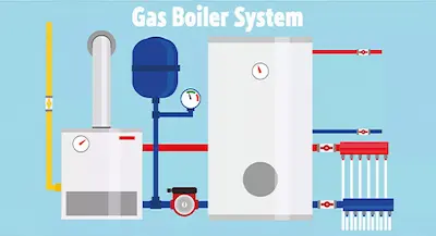 Gas Boiler Repair & Maintenance